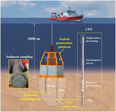 Development and application of a 3,000-m Seabed Cone Penetration Test and Sampling System based on a hydraulic drive